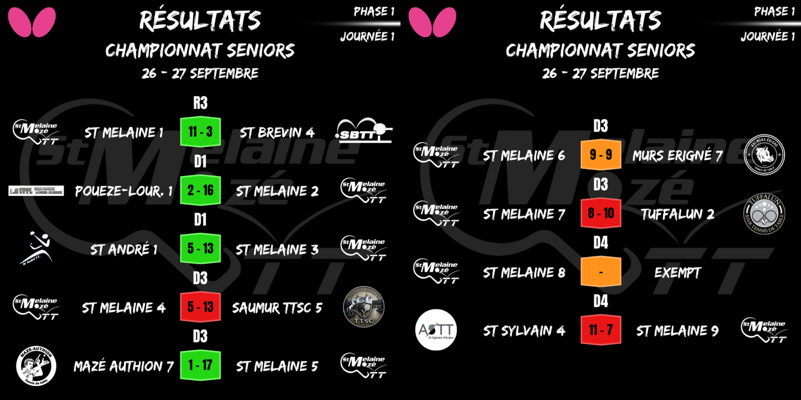 Résultat Championnat Seniors 26-27/09