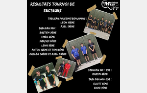 Tournoi de Secteurs 30/09