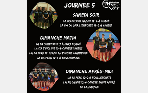 Résultat Championnat Senior 18-19/11