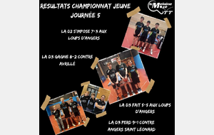 Résultat Championnat Jeune 09/12