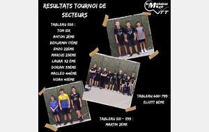 Résultat Tournoi de secteurs 16/12