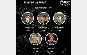 Bilan des Performances Phase 1