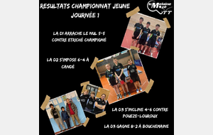 Résultat Championnat Jeune 20/01