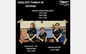 Résultat Tournoi de Secteur 27/04