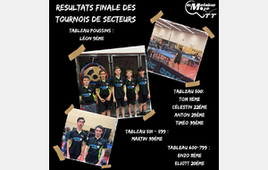 Finale Tournoi de Secteur 08/06