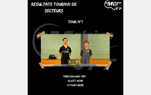 Résultat 1er Tournoi de Secteurs