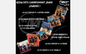 Résultat Championnat Jeune 05/10