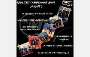 Résultat Championnat Jeune 19/10