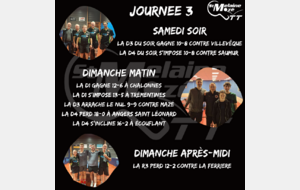 Résultat Championnat Seniors 19-20/10