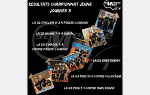 Résultat Championnat Jeune 16/11