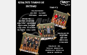 Résultat 2ème Tournoi de Secteurs