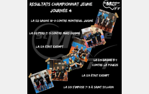 Résultat Championnat Jeune 30/11