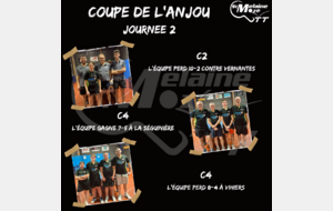 Résultat Coupe de l’Anjou 06/12