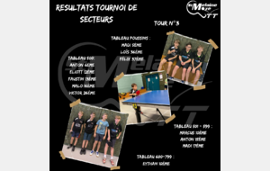 Résultat Tournoi de secteurs 07/12