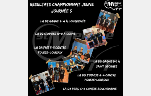 Résultat Championnat Jeune 14/12