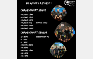 Bilan Phase 1 