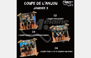 Résultat Coupe de l’Anjou 10/01