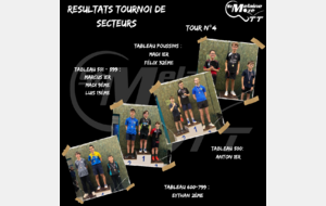 Résultat Tournoi de secteur 11/01