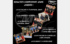 Résultat Championnat Jeune 18/01