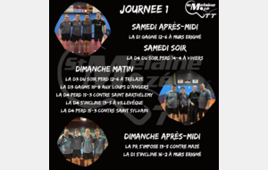 Résultat Championnat Seniors 18-19/01