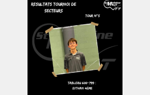 Résultat Tournoi de secteur 22/02