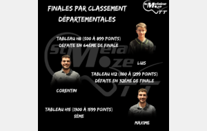 Résultat Finale par Classement 02/03