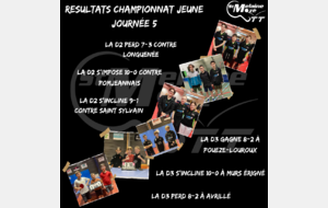 Résultat championnat jeune 05/04