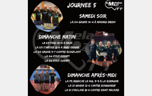 Résultat Championnat Senior 05-06/04