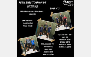 Résultat Tournoi de secteur 26/04