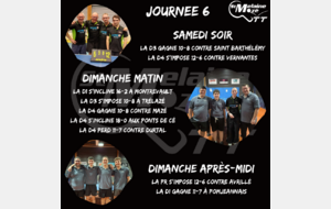 Résultat Championnat Senior 17-18/05