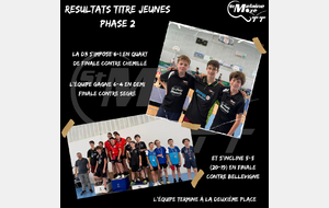 Résultat Titres Championnat Jeunes 14/06