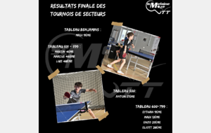 Résultat Finale Tournoi de secteur 21/06