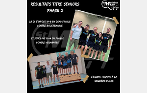 Résultat Titres Championnat Senior 22/06