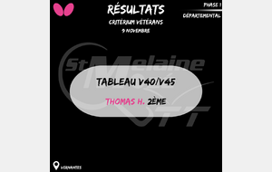 Résultat Critérium vétérans départemental 09/11