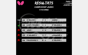 Résultat Championnat Jeunes 15/11