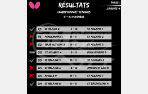 Résultat Championnat Seniors 15-16/11