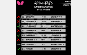 Résultat Championnat Seniors 29-30/11
