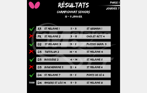 Résultat Championnat Seniors 10-11/01