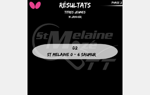 Résultats Titres Jeunes 31/01