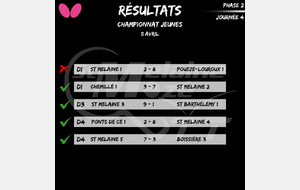 Résultat Championnat Jeunes 11/04