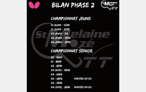 Bilan Phase 2