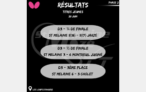 Résultat Titres Championnat Jeunes 20/06