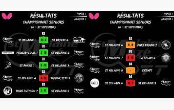Résultat Championnat Seniors 26-27/09
