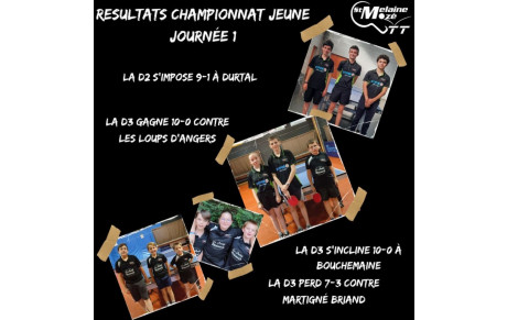 Résultat Championnat Jeune 07/10