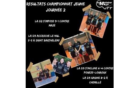 Résultat Championnat Jeune 21/10