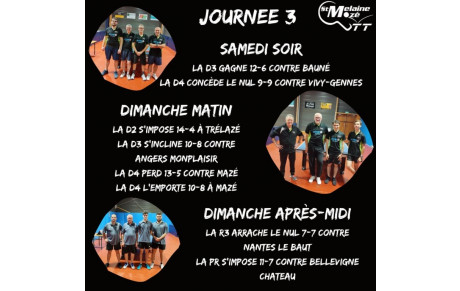 Résultat Championnat Seniors 21-22/10
