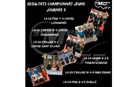 Résultat championnat jeune 05/04