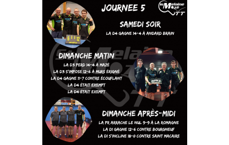 Résultat Championnat Senior 05-06/04