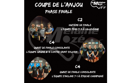 Résultat Coupe de l'Anjou 25/04