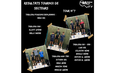 Résultat Tournoi de secteur 26/04